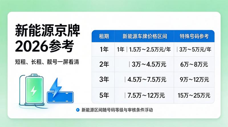 京牌资质办理流程