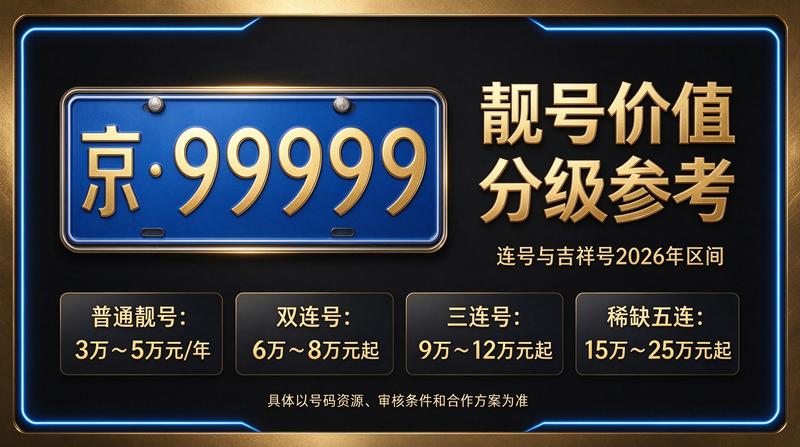 2026年闲置北京车指标多少钱一个？实用攻略指南 - 北京小牛京牌